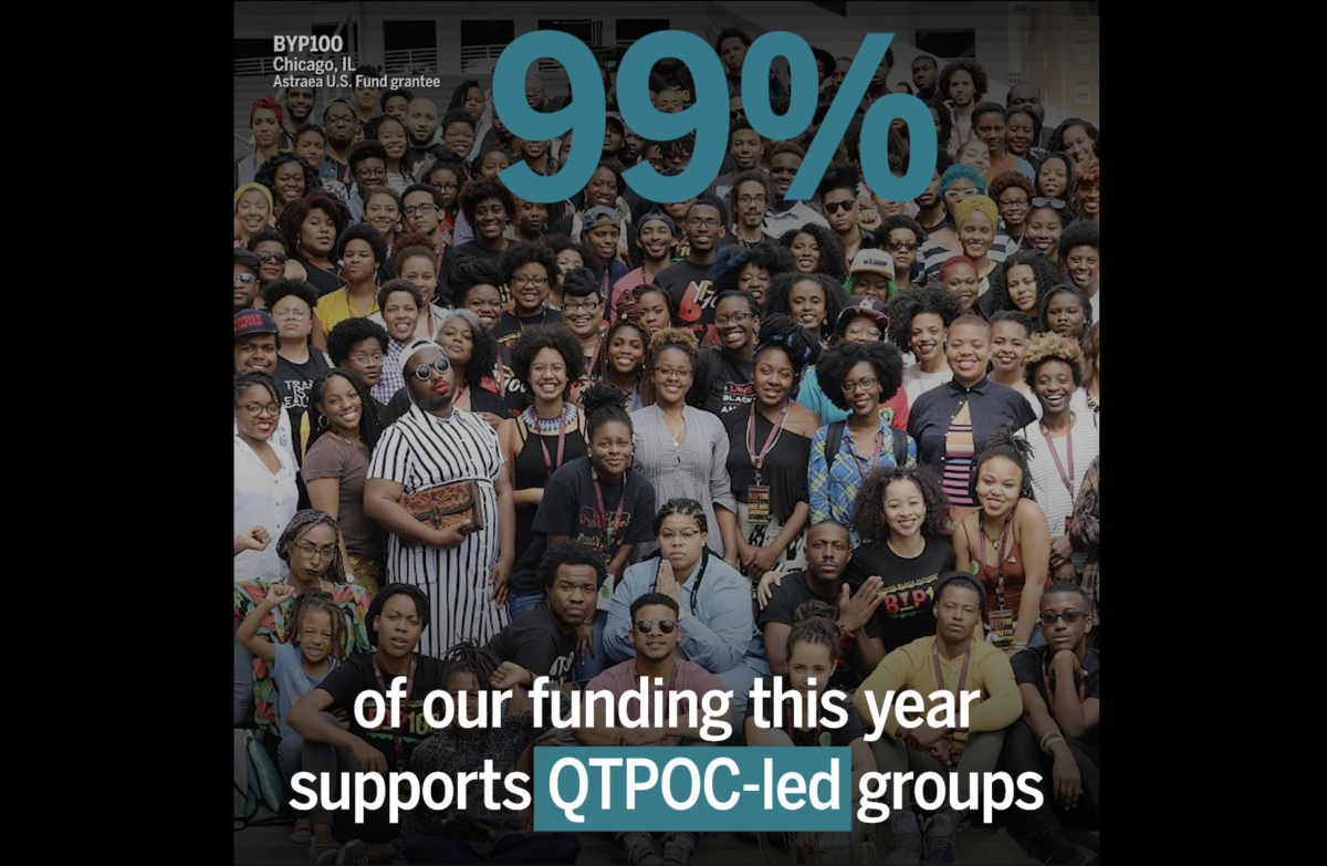 Black-led organizations are supporting their movements through a ‘double pandemic’