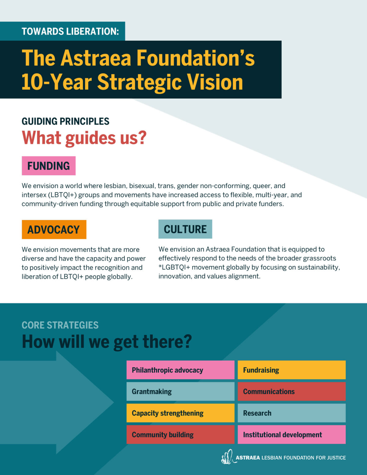 Towards Liberation: The Astraea Foundation’s 10-Year Strategic Vision